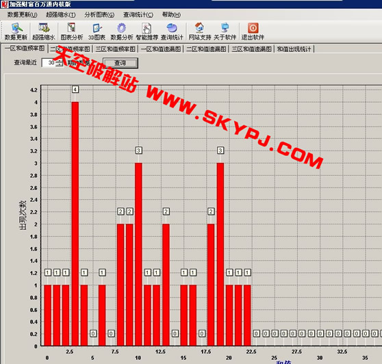 加强双色球财富百万通内核