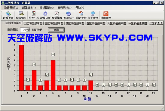 双色球二等奖法宝