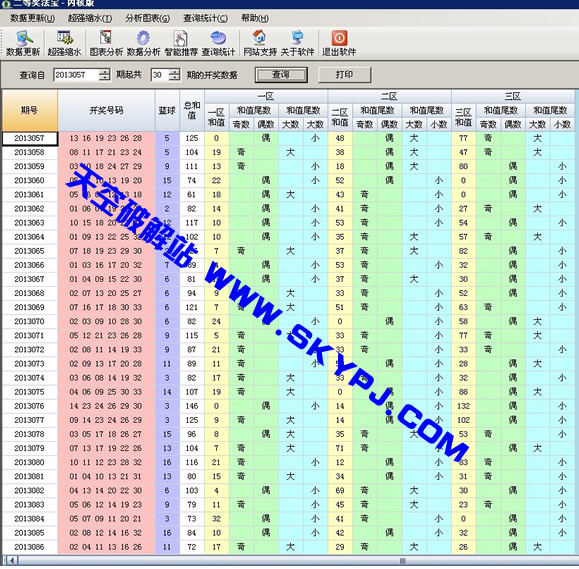 双色球二等奖法宝