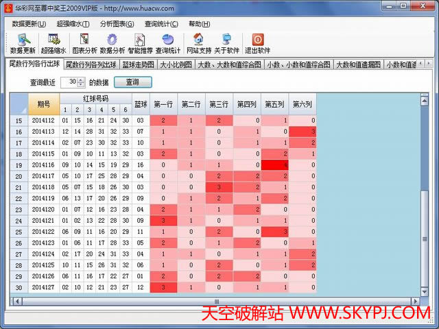 双色球至尊中奖王