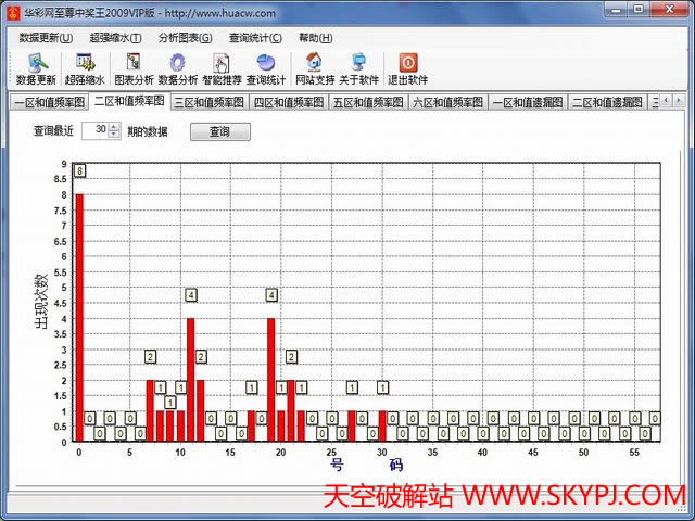 双色球至尊中奖王