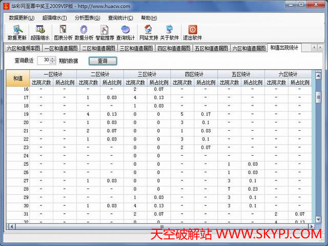 双色球至尊中奖王