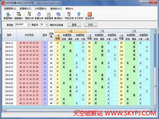 双色球至尊中奖王