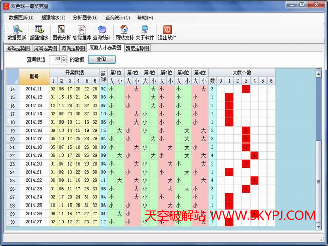 双色球一等奖克星