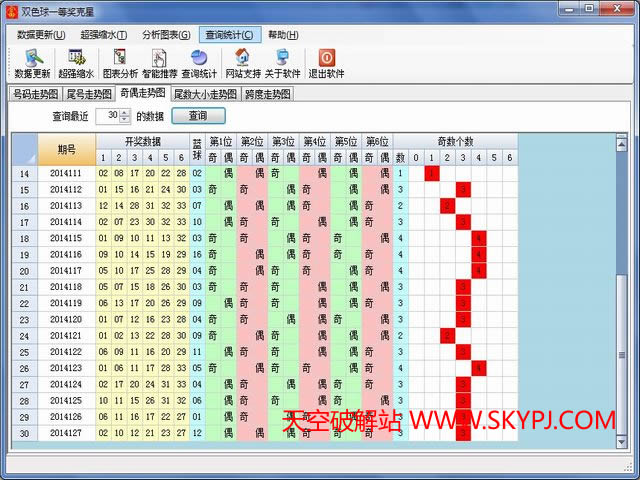 双色球一等奖克星