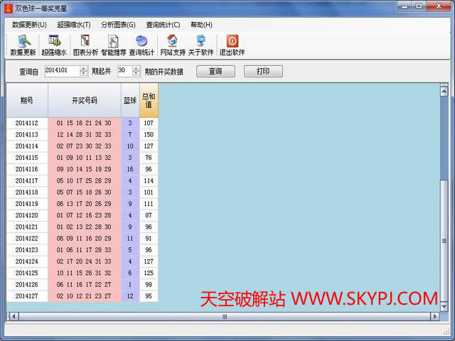 双色球一等奖克星