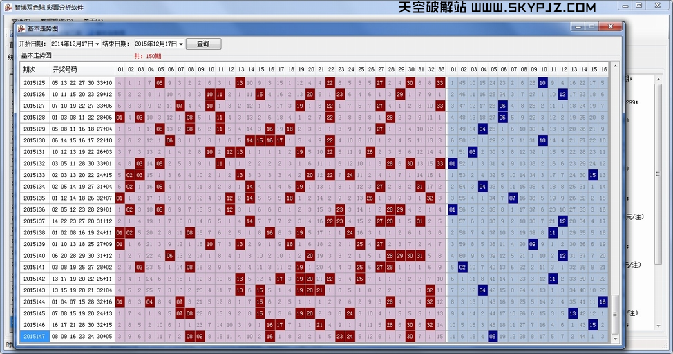 智博双色球彩票分析软件