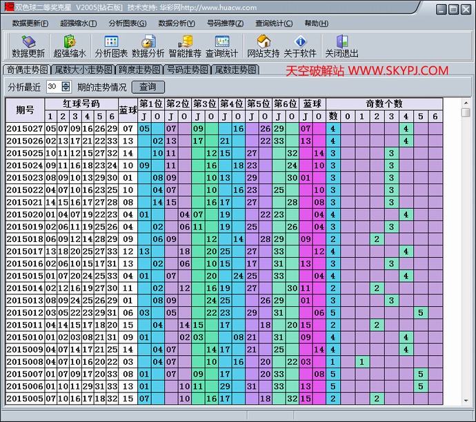 双色球二等奖克星软件