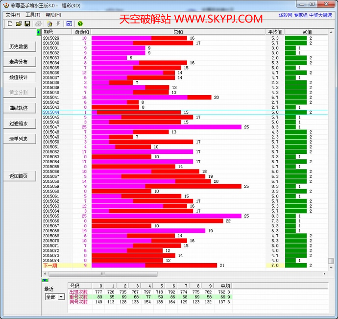 彩尊圣手缩水王版