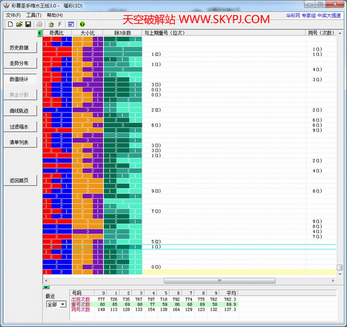 彩尊圣手缩水王版
