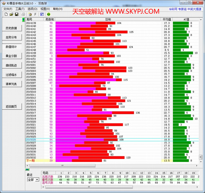 彩尊圣手缩水王版