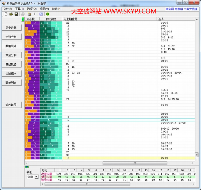 彩尊圣手缩水王版