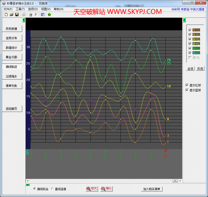 彩尊圣手缩水王版
