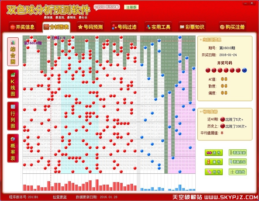 双色球预测分析软件
