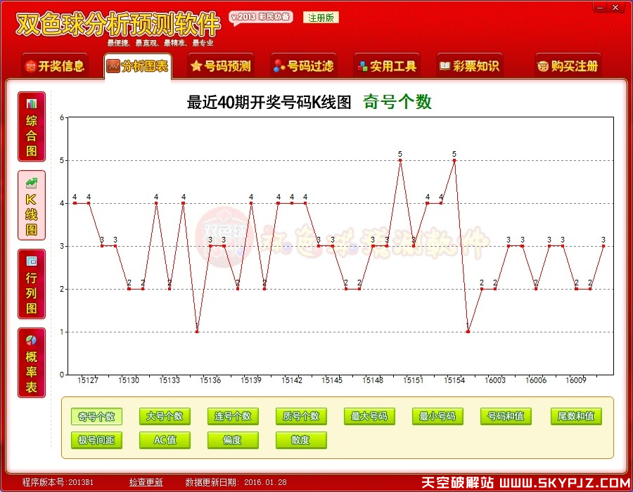 双色球预测分析软件