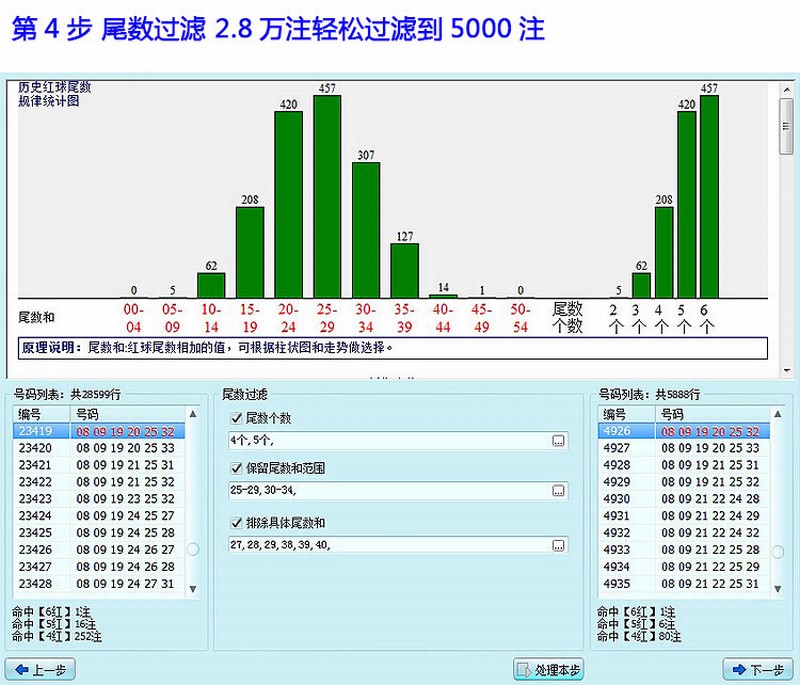 双色球预测专家