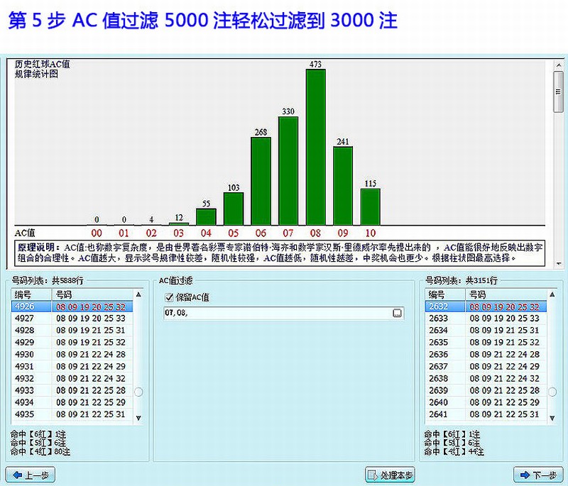 双色球预测专家
