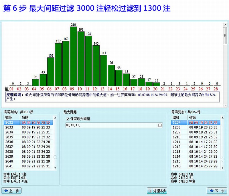双色球预测专家