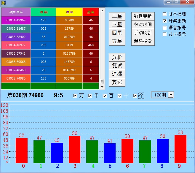 万达趋势王SSC趋势分析