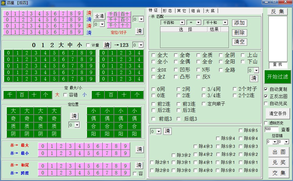 万达趋势王SSC趋势分析