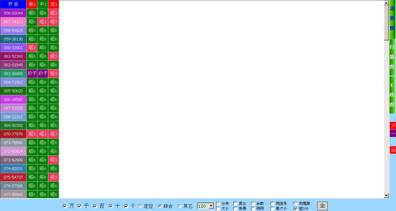 万达趋势王SSC趋势分析