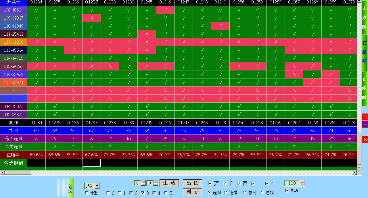 万达趋势王SSC趋势分析
