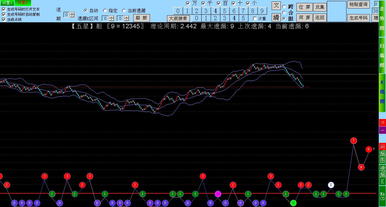 万达趋势王SSC趋势分析