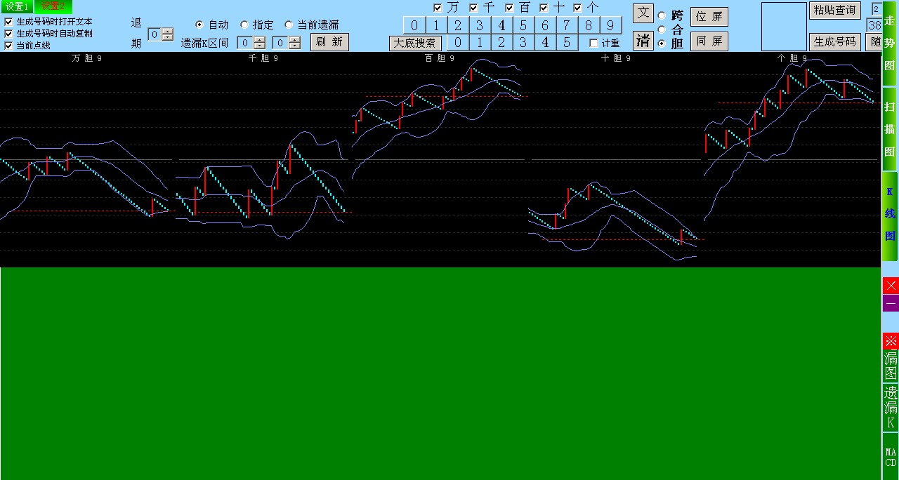万达趋势王SSC趋势分析