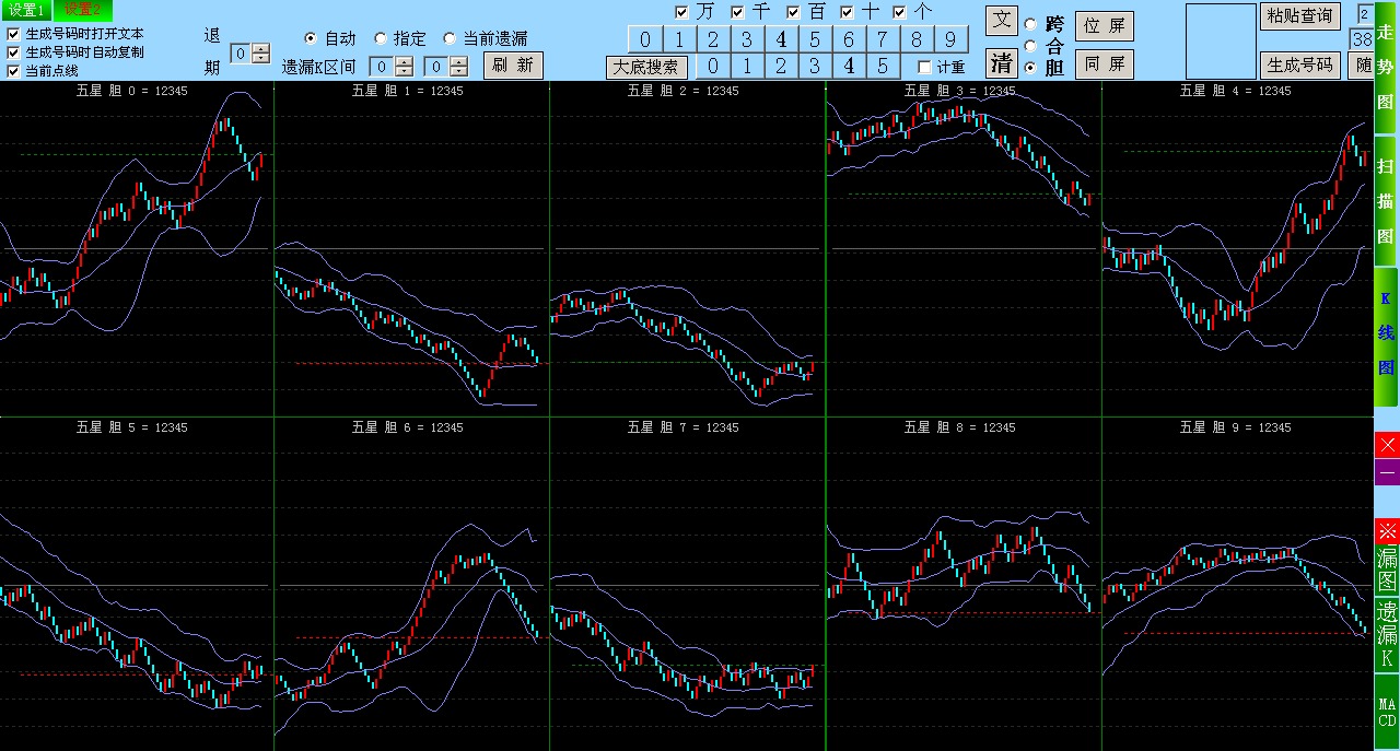 万达趋势王SSC趋势分析