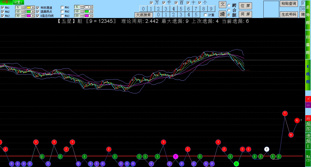万达趋势王SSC趋势分析