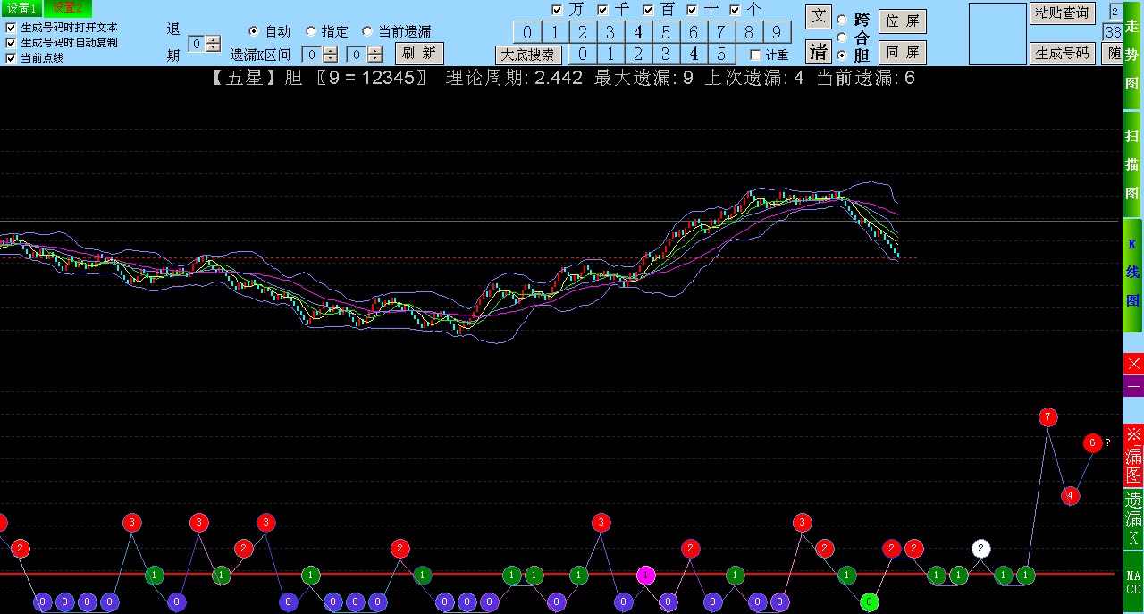 万达趋势王SSC趋势分析