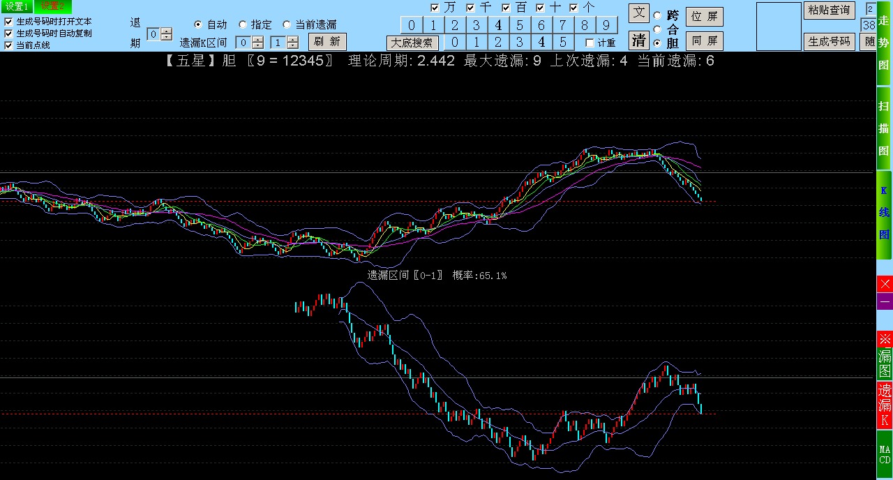万达趋势王SSC趋势分析