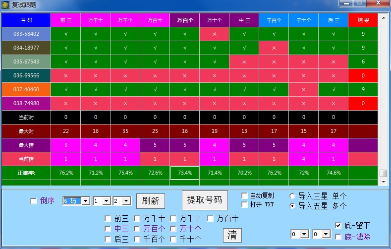 万达趋势王SSC趋势分析