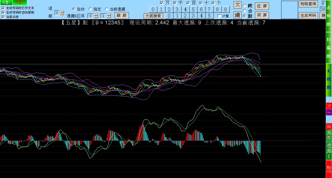万达趋势王SSC趋势分析