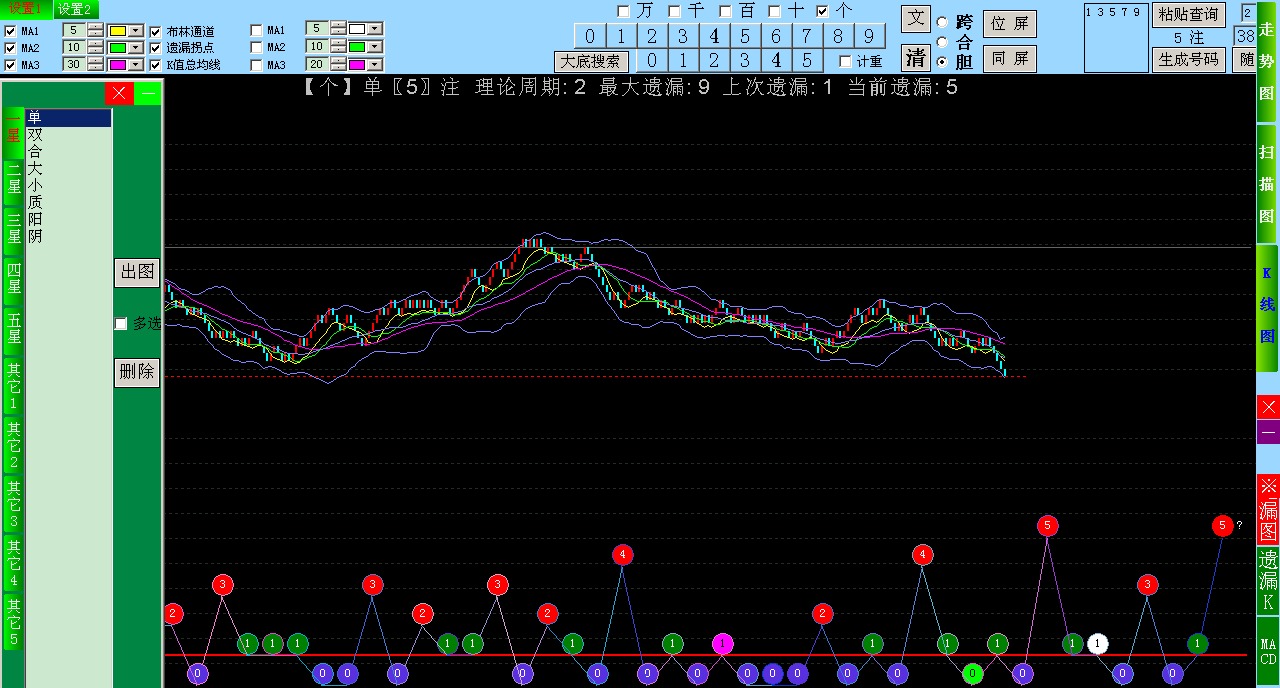 万达趋势王SSC趋势分析