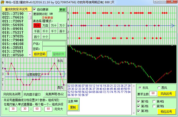神仙SSC任选2星软件
