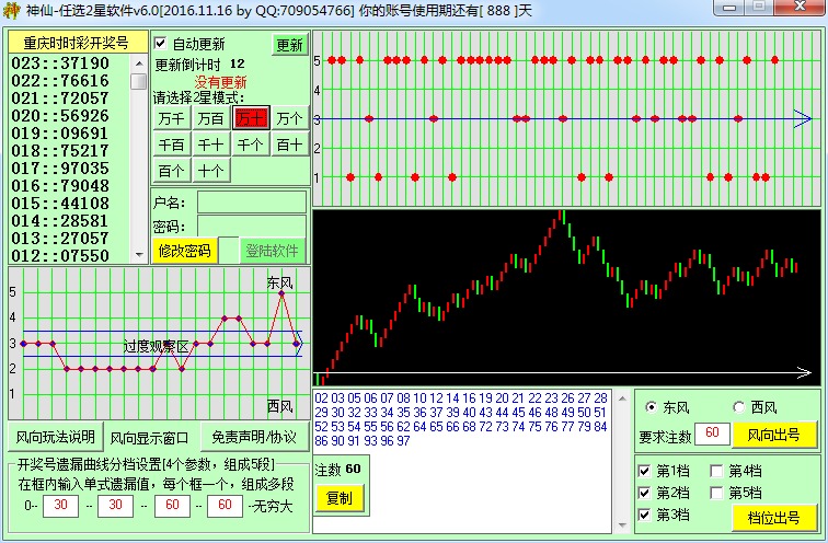 神仙SSC任选2星软件