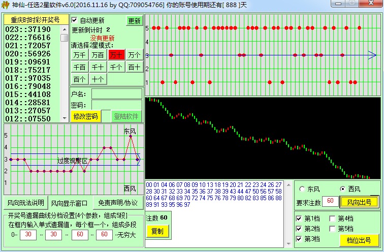 神仙SSC任选2星软件
