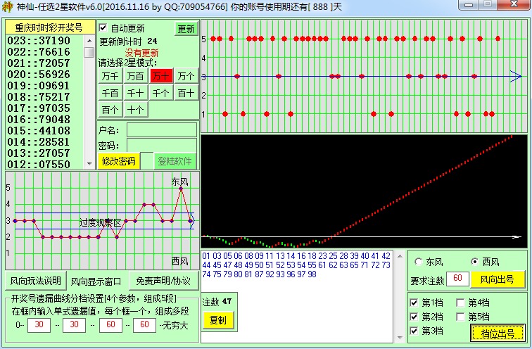 神仙SSC任选2星软件
