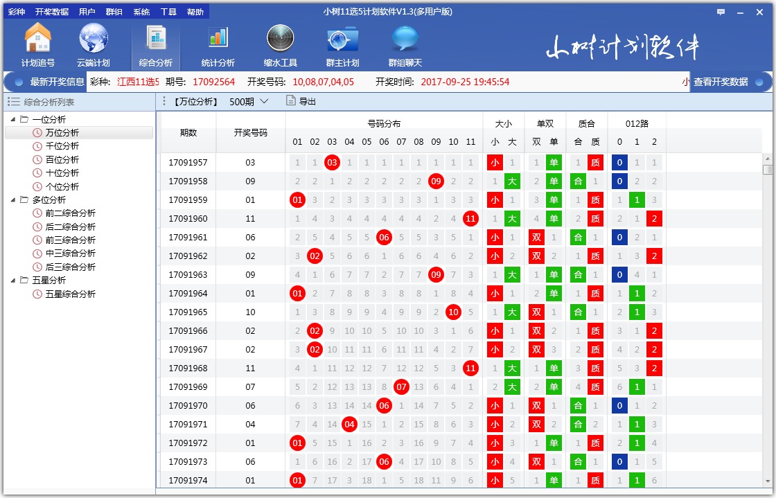 小树11选5计划软件V1.3