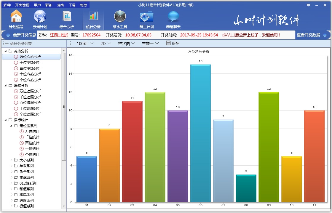 小树11选5计划软件V1.3