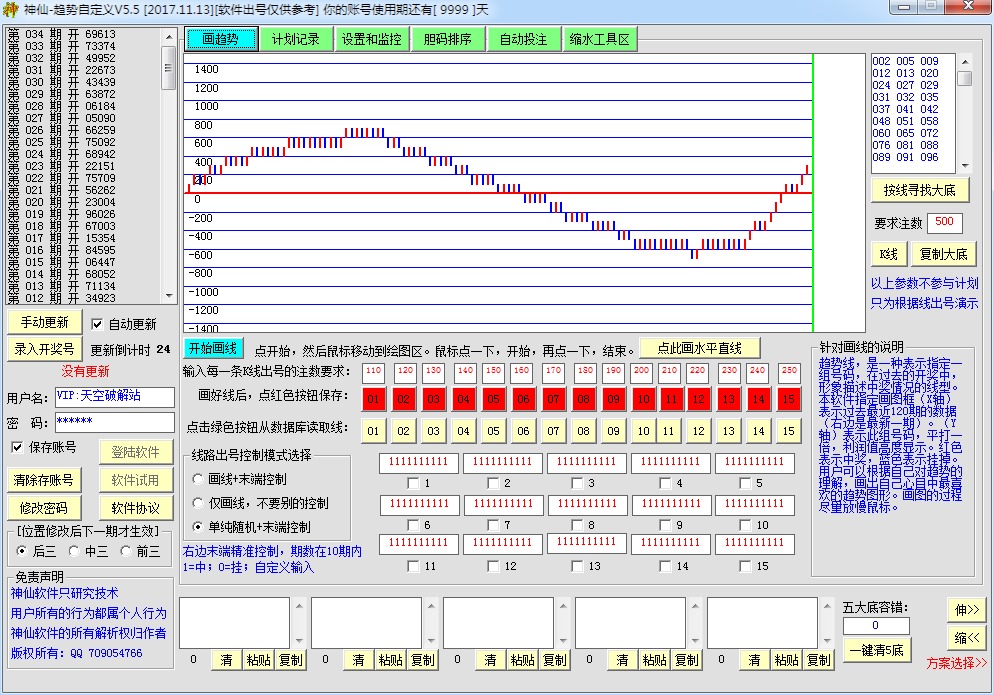 神仙趋势自定义