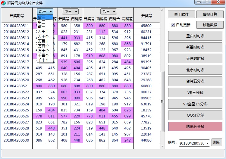 顺势而为K线统计趋势分析软件