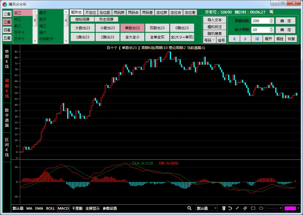 顺势而为K线统计趋势分析软件
