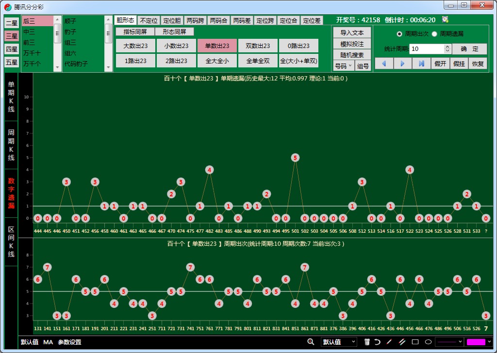 顺势而为K线统计趋势分析软件