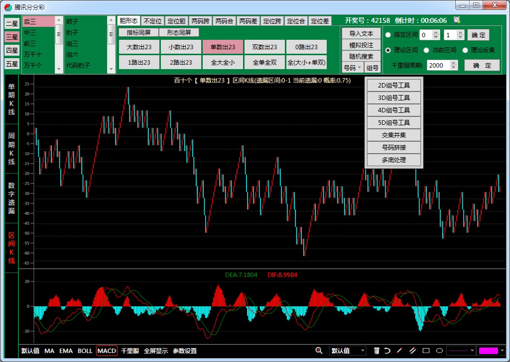 顺势而为K线统计趋势分析软件