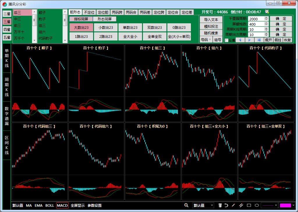 顺势而为K线统计趋势分析软件