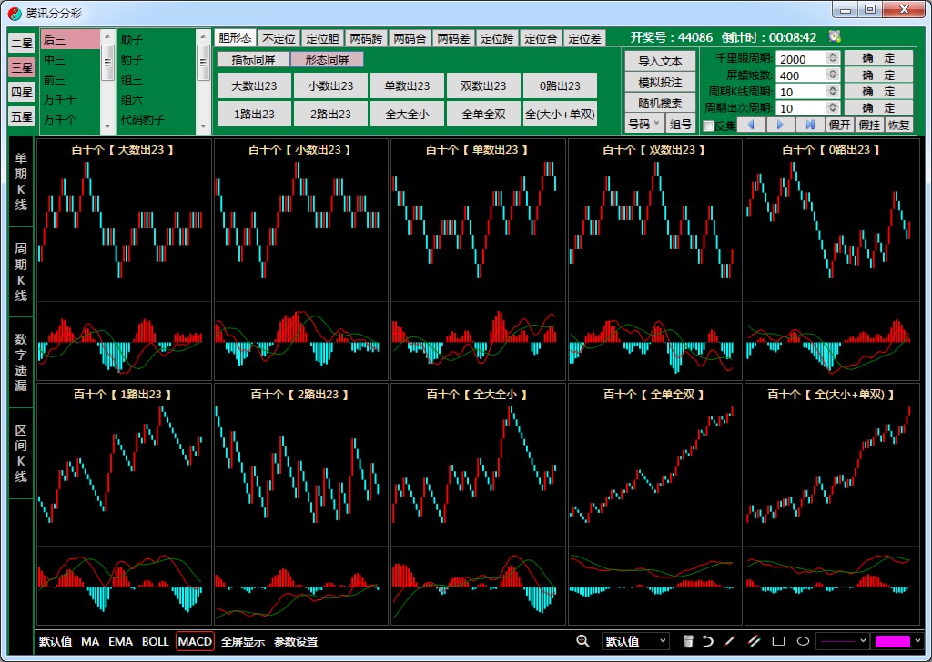 顺势而为K线统计趋势分析软件