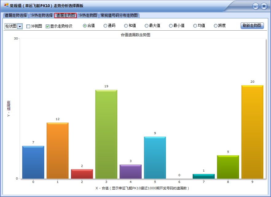 PK10前三缩水缩水(旗舰版)