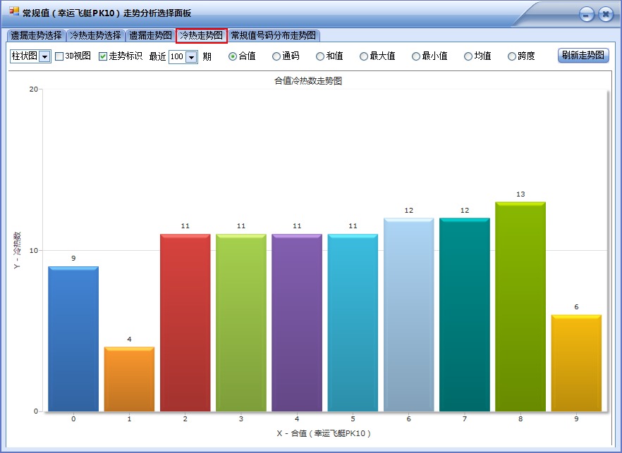 PK10前三缩水缩水(旗舰版)